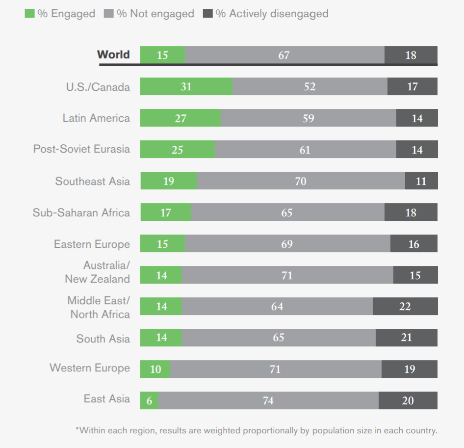 Survei Gallup